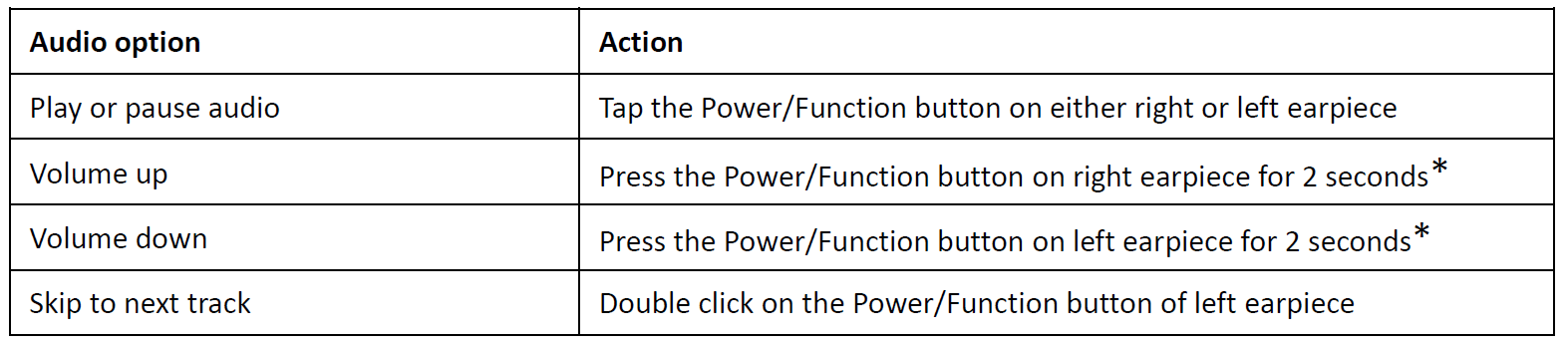 Optoma Nuforce Be Free5 Review | Sports Earbuds