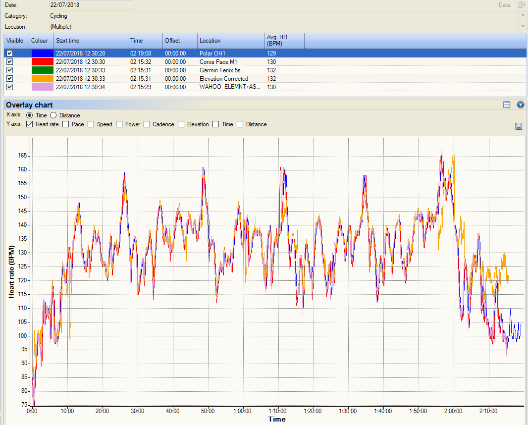 Archive❌  Coros Pace Review