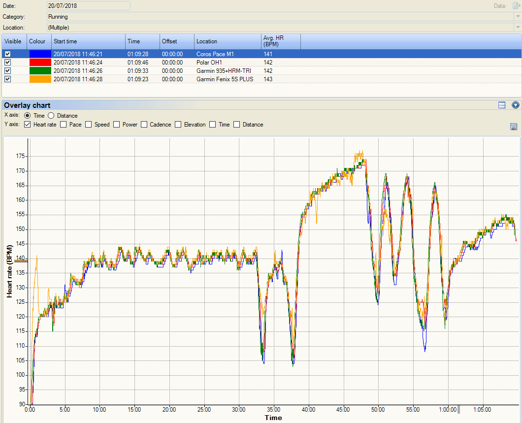 Archive❌  Coros Pace Review