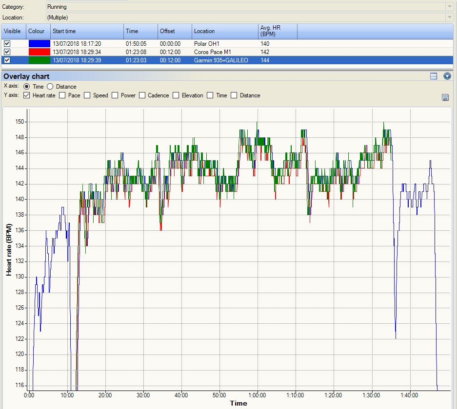 Archive❌  Coros Pace Review