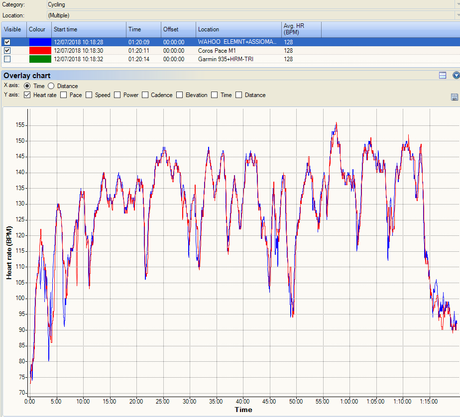 Archive❌  Coros Pace Review