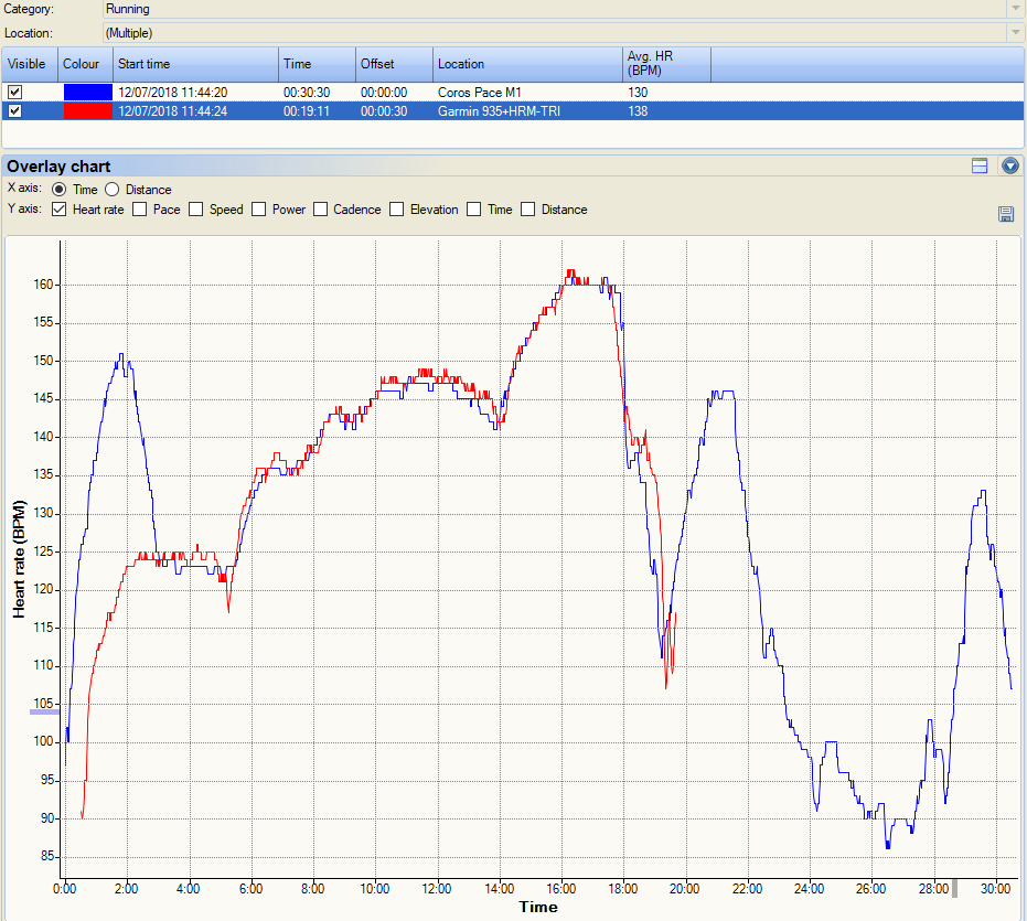 Archive❌  Coros Pace Review