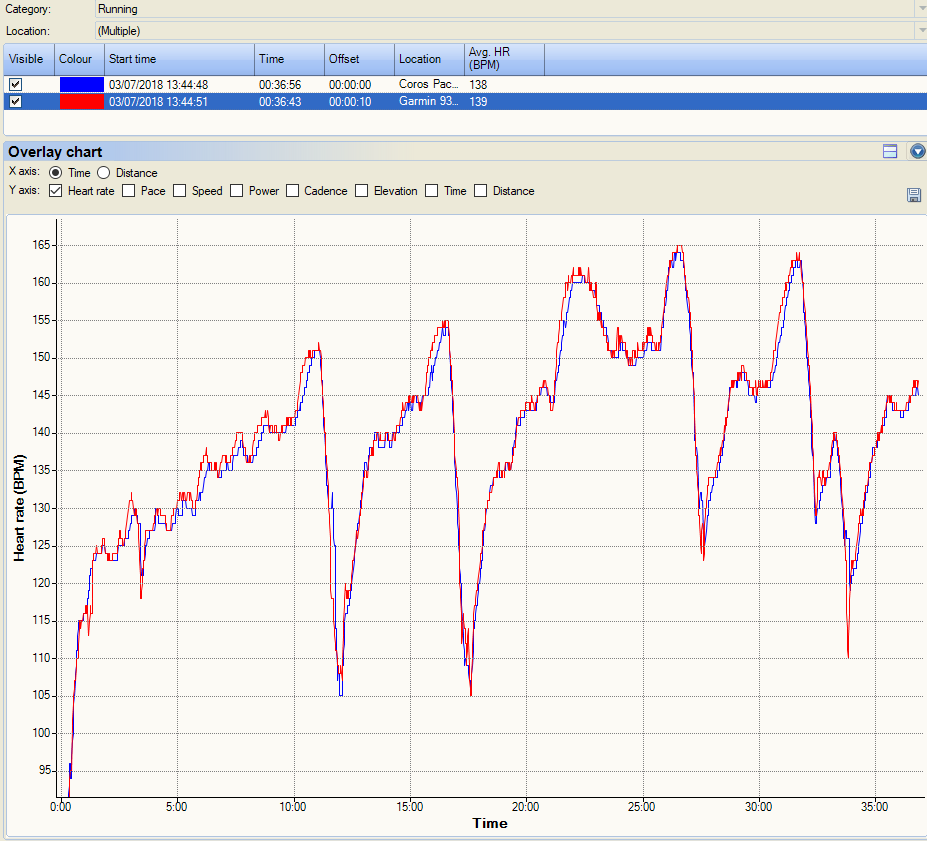 Archive❌  Coros Pace Review