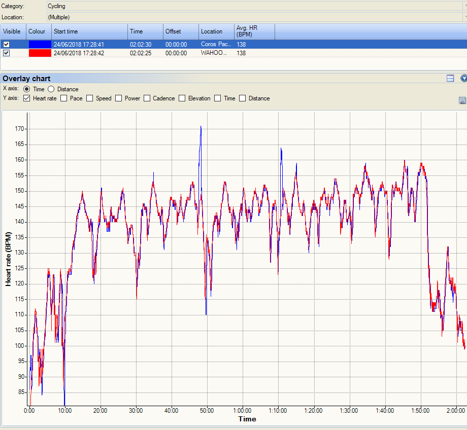 Archive❌  Coros Pace Review