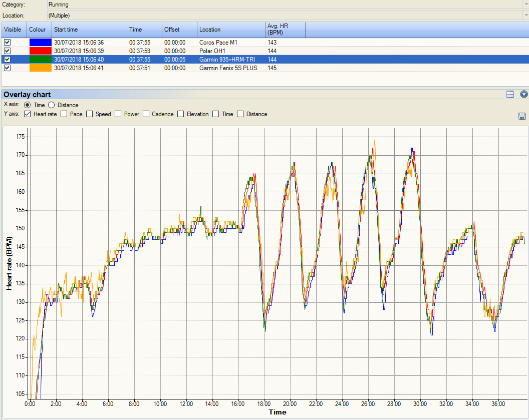Archive❌  Coros Pace Review