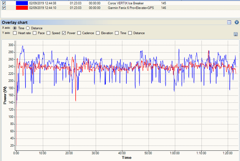 New Coros Performance Pod - First Runs