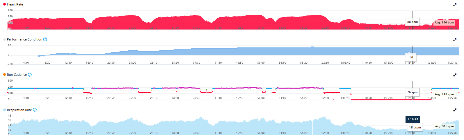 Garmin | Firstbeat Physiology Insights - A Detailed Look At Each One