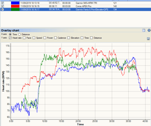 Garmin Fenix 6 Pro Accuracy - Gps, Glonass, Ohr And Elevation