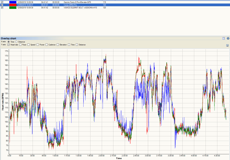Archive Coros Apex Pro Review