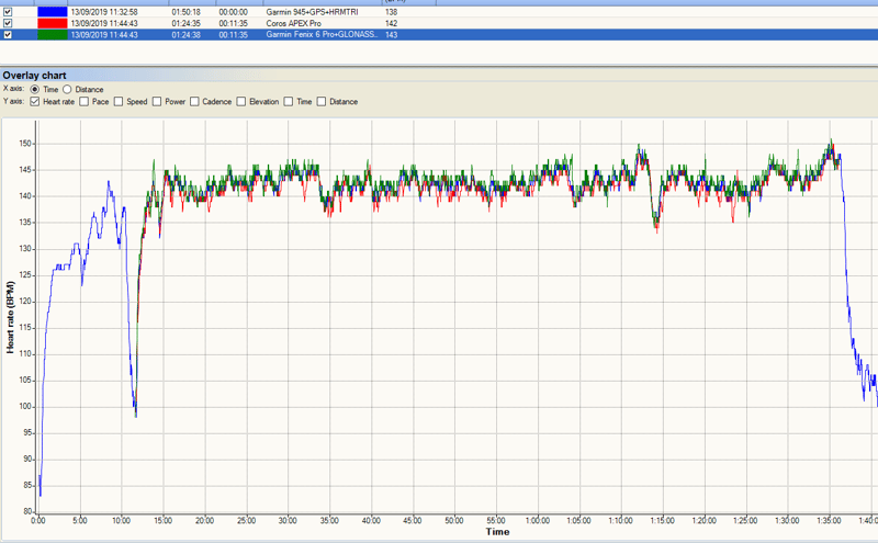 Archive Coros Apex Pro Review