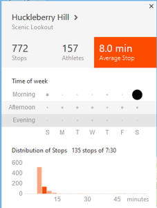 Strava - Top Stops (Halts) - Planned New Feature, Possibly