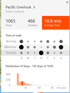 Strava - Top Stops (Halts) - Planned New Feature, Possibly