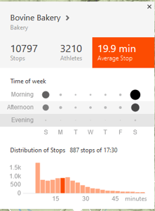 Strava - Top Stops (Halts) - Planned New Feature, Possibly