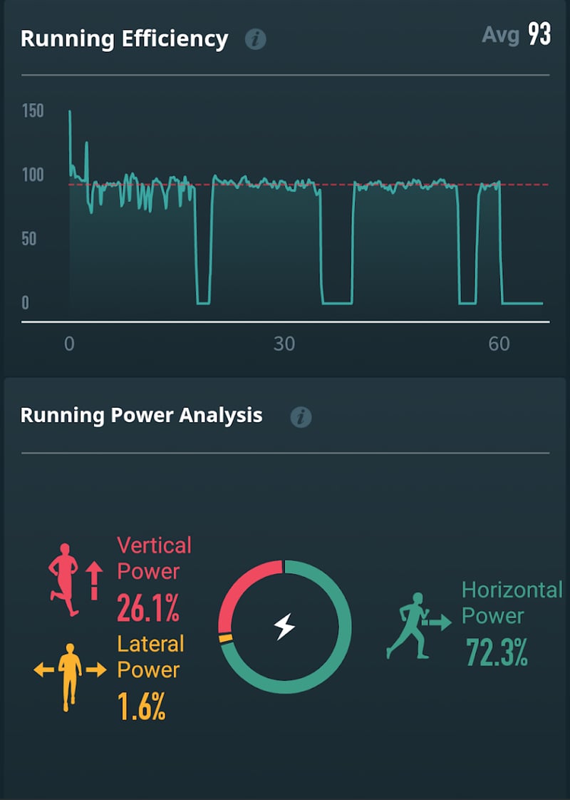 New Coros Performance Pod - First Runs