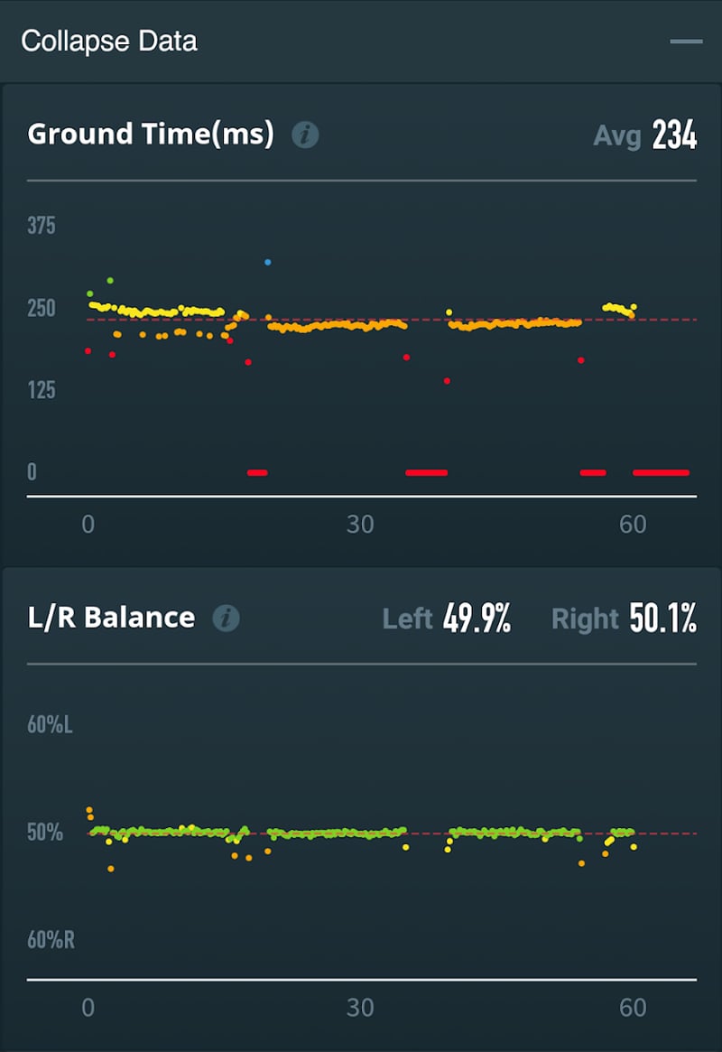 New Coros Performance Pod - First Runs