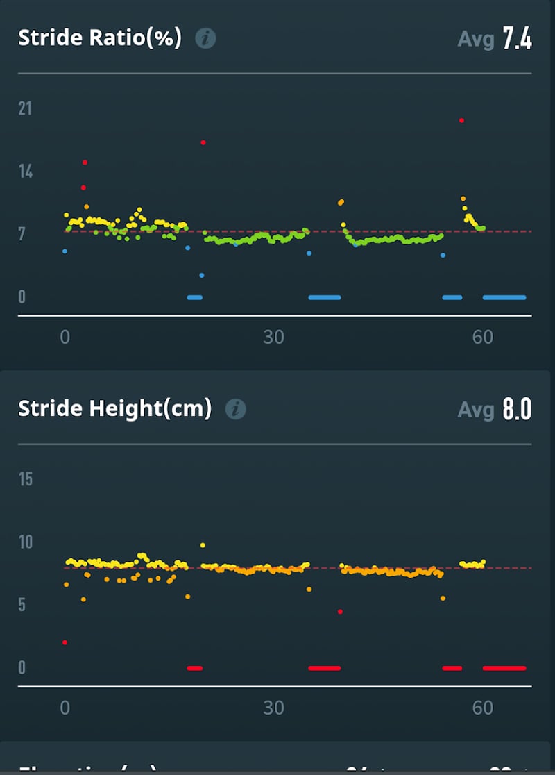 New Coros Performance Pod - First Runs