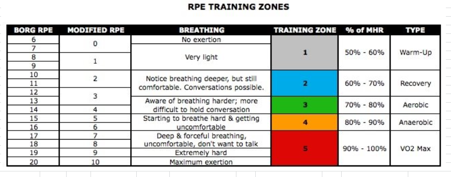 Thursday Training Theme: This Week's Favourite Training Session