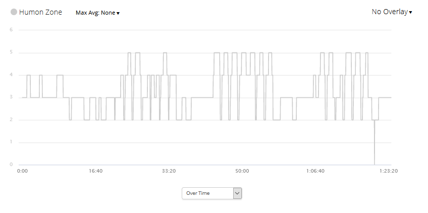 Thursday Training Theme: This Week's Favourite Training Session