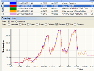 Sigma Rox 12 Review ▷ Cycling Gps Bikenav