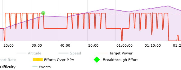 Thursday Training Theme: This Week's Favourite Training Session