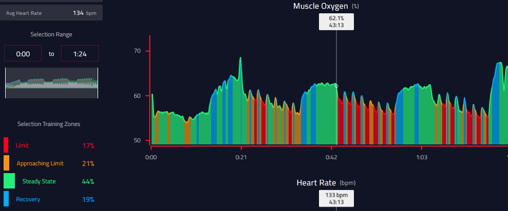 Thursday Training Theme: This Week's Favourite Training Session