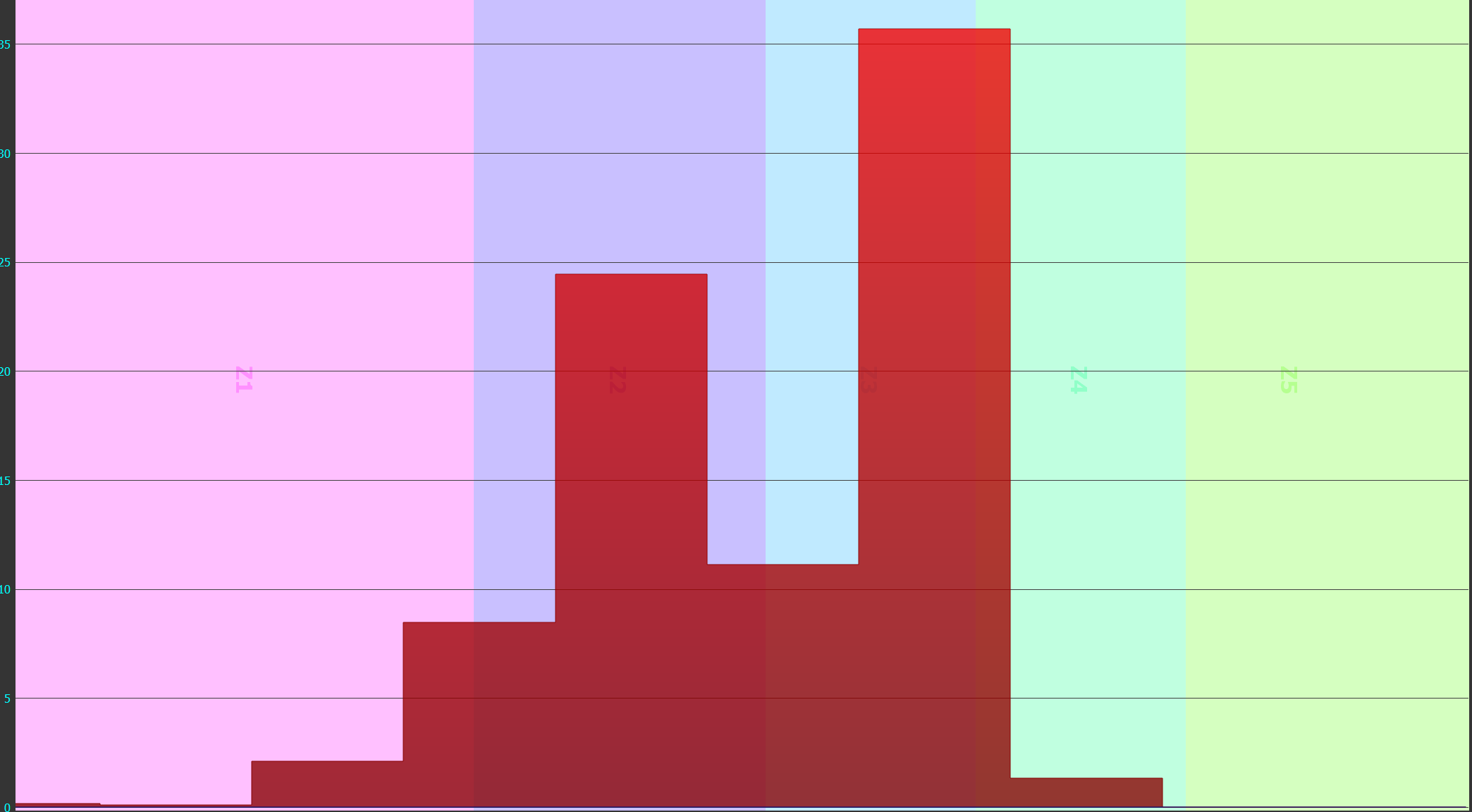 Thursday Training Theme: This Week's Favourite Training Session
