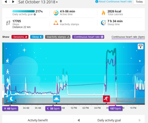 Polar Vantage Review - Polar Flow Dashboard