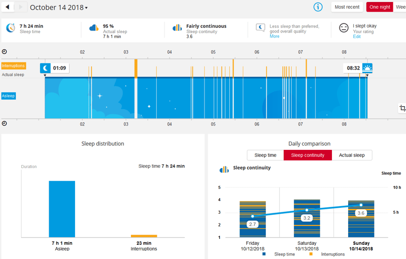 Polar Vantage Review - Polar Flow Dashboard