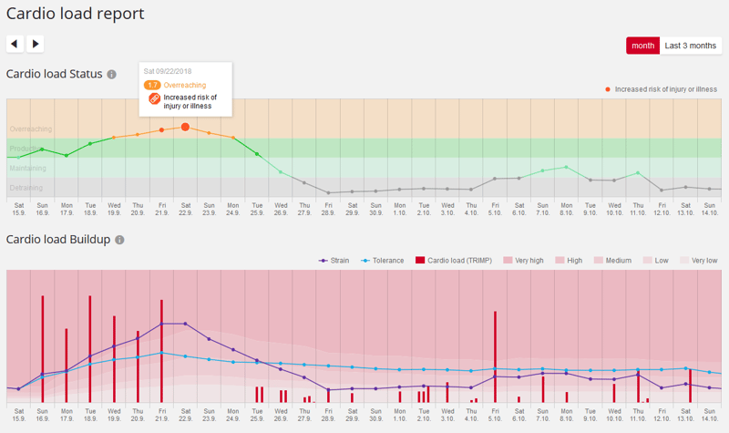 Polar Vantage Review - Polar Flow Dashboard