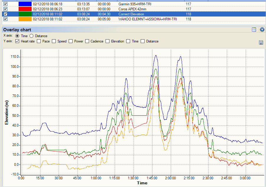 Archive Coros Apex Review