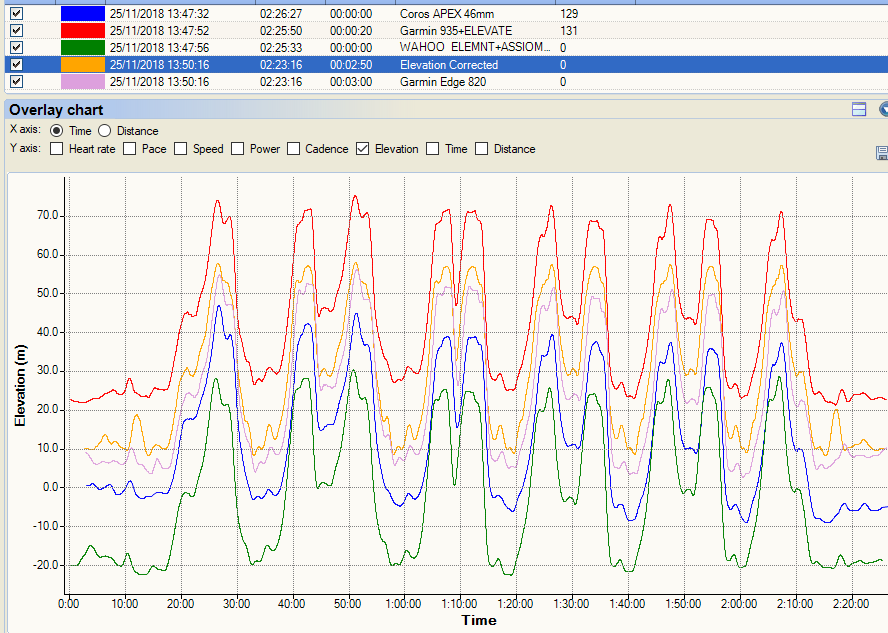 Archive Coros Apex Review