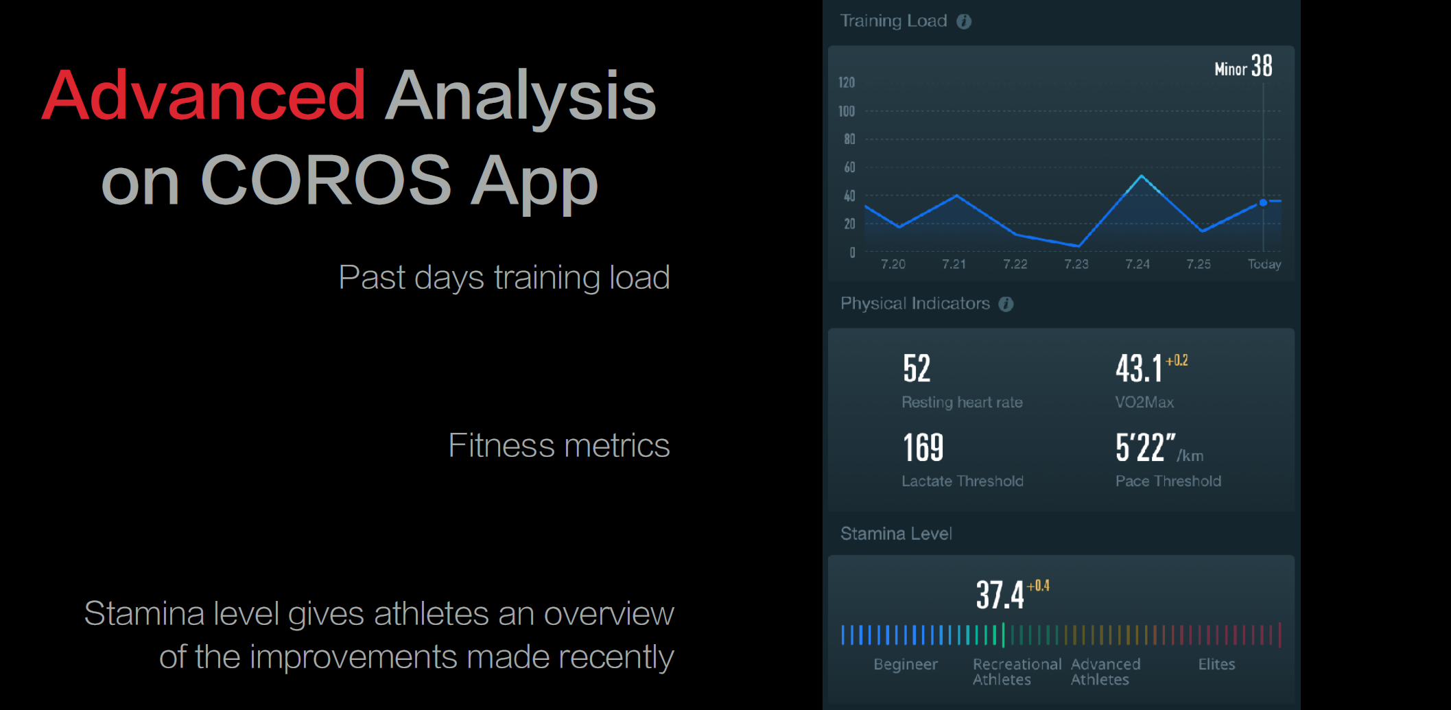 Archive Coros Apex Review