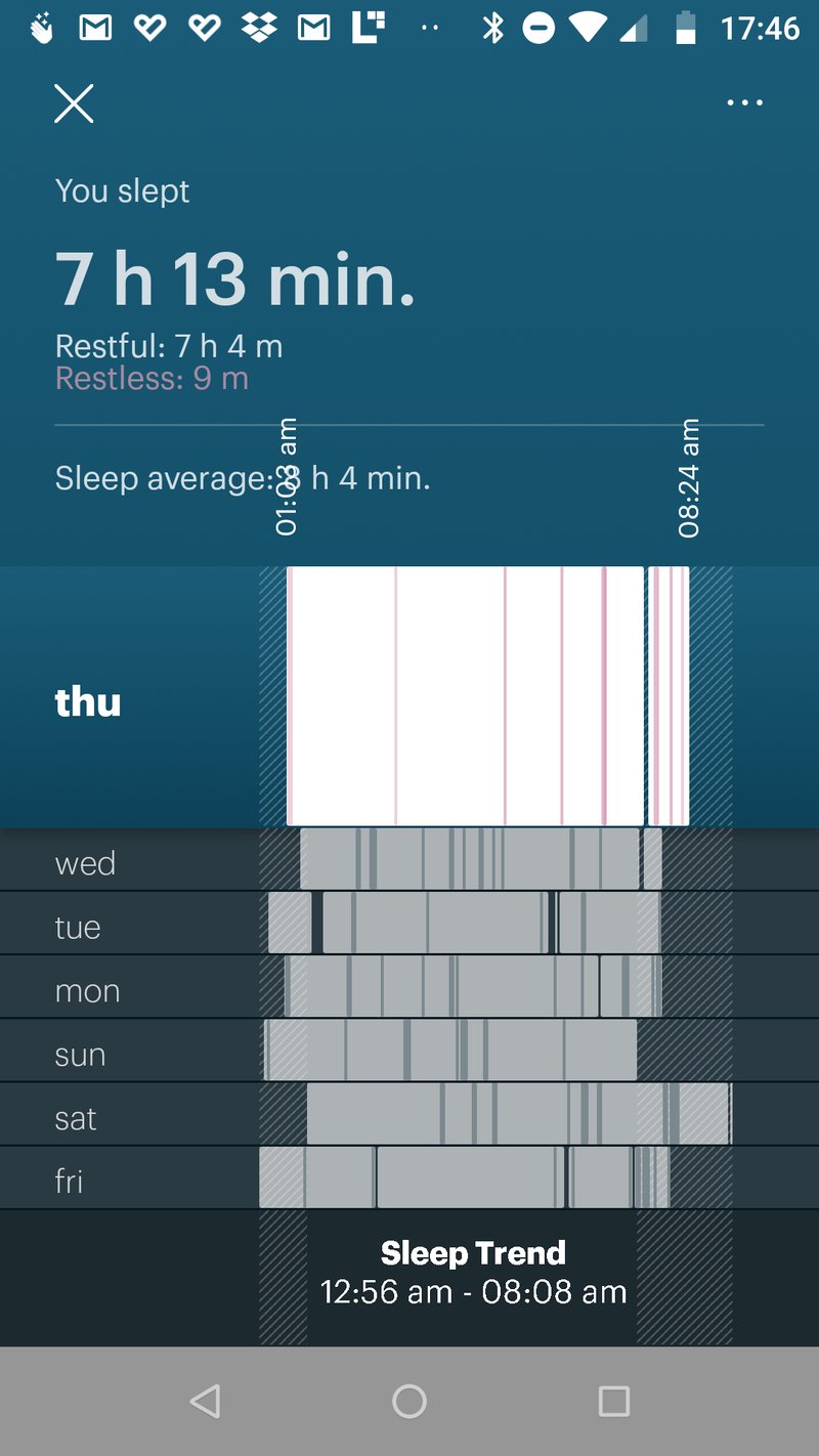 new Motiv Ring Review