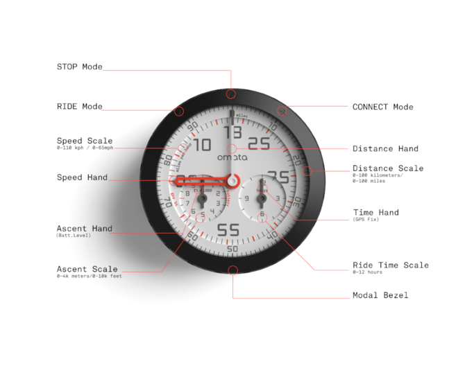 Omata One Review & Specs - Discount Bike Rolex
