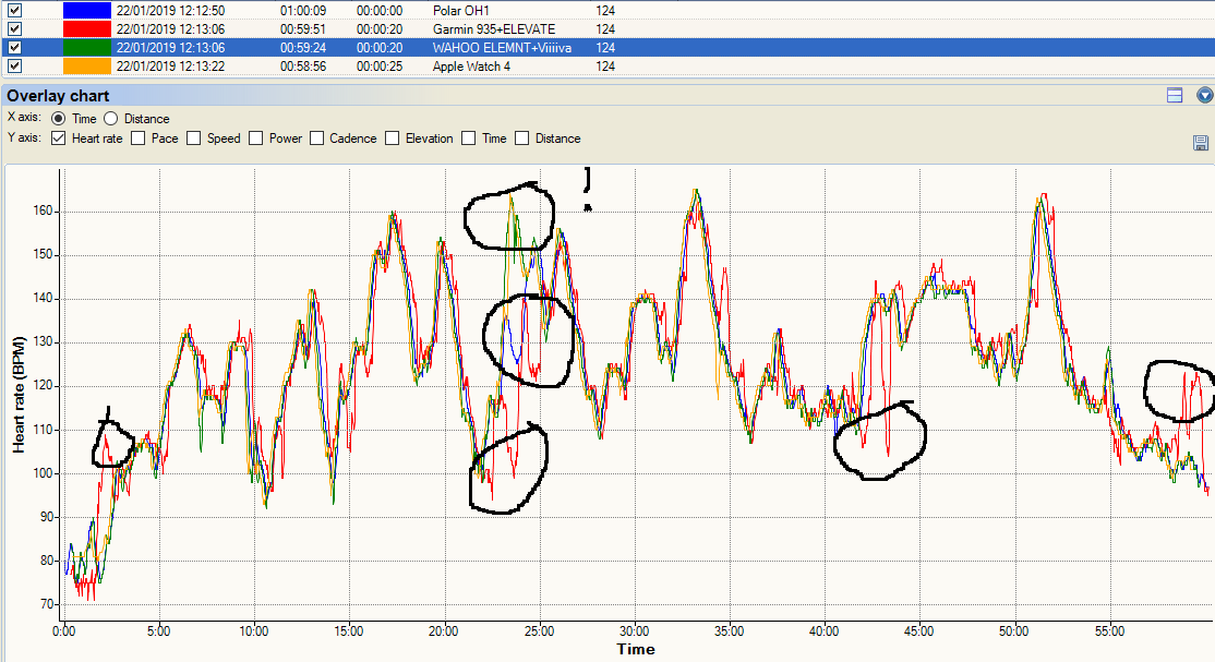 Apple Watch 4 Review