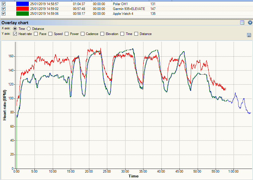 Apple Watch 4 Review - Sport Focussed (Nike+ 44mm Edition)