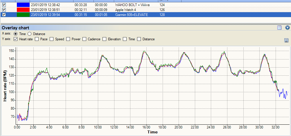 Apple Watch 4 Review - Sport Focussed (Nike+ 44mm Edition)