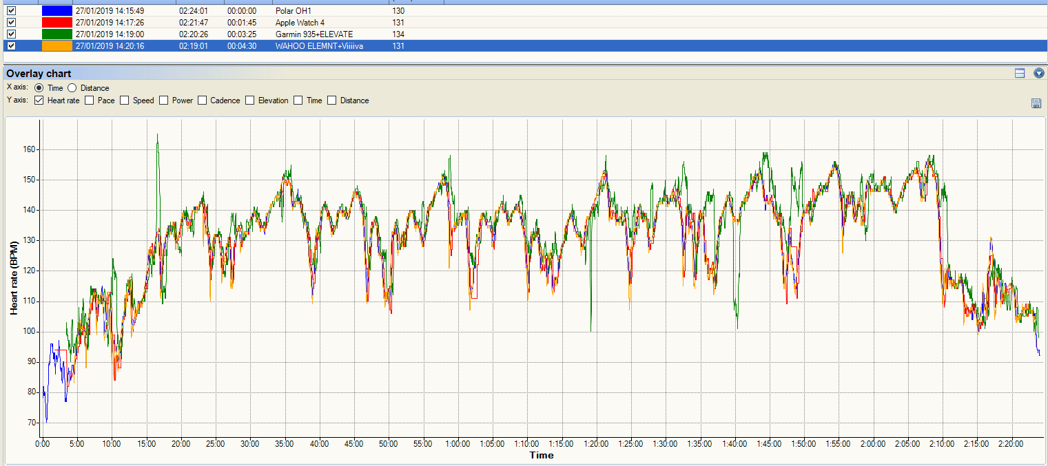 Apple Watch 4 Review - Sport Focussed (Nike+ 44mm Edition)
