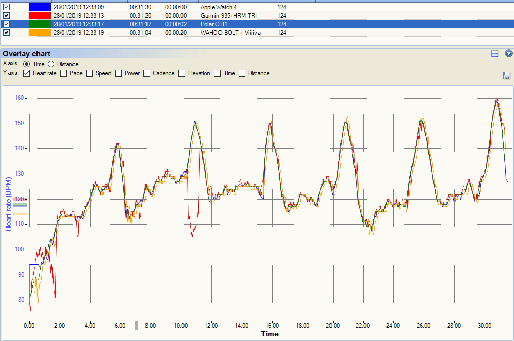 Apple Watch 4 Review - Sport Focussed (Nike+ 44mm Edition)