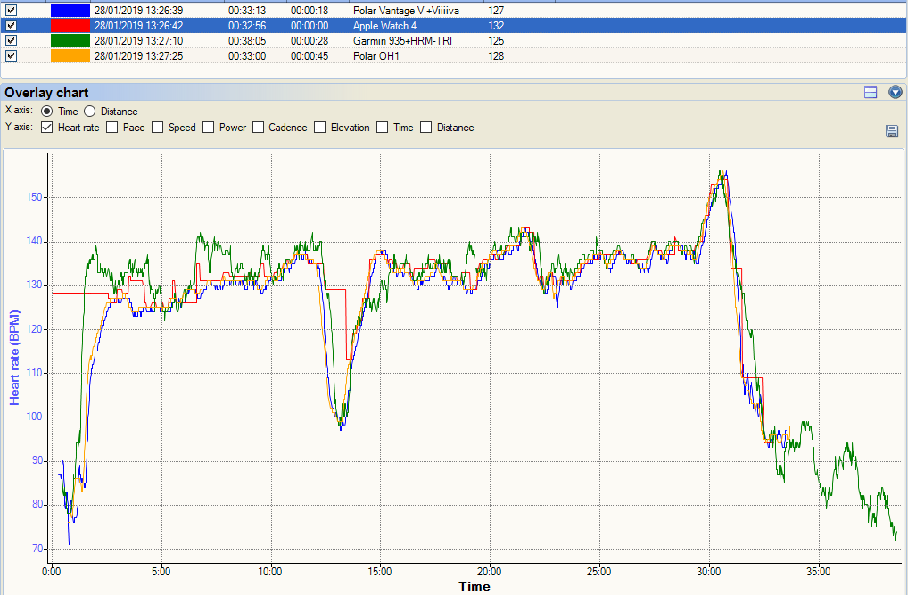 Apple Watch 4 Review - Sport Focussed (Nike+ 44mm Edition)