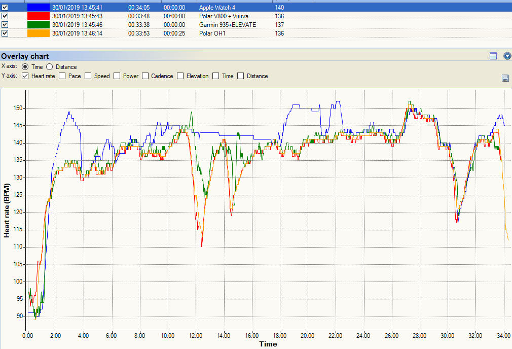 Apple Watch 4 Review - Sport Focussed (Nike+ 44mm Edition)