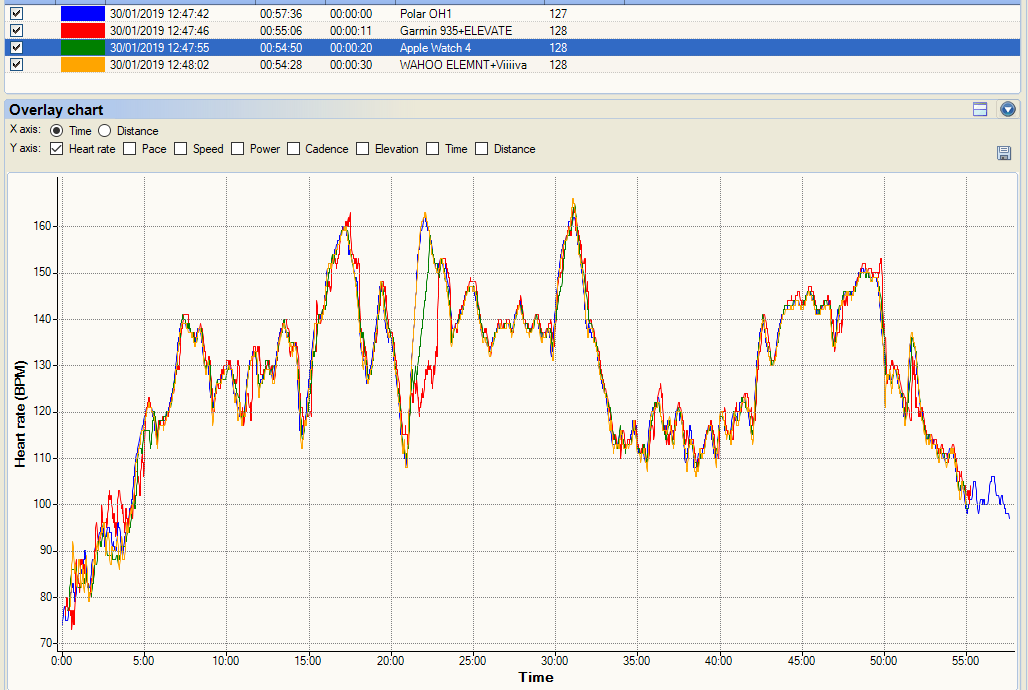 Apple Watch 4 Review - Sport Focussed (Nike+ 44mm Edition)