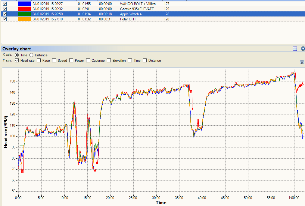 Apple Watch 4 Review - Sport Focussed (Nike+ 44mm Edition)