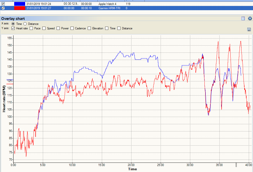 Apple Watch 4 Review - Sport Focussed (Nike+ 44mm Edition)