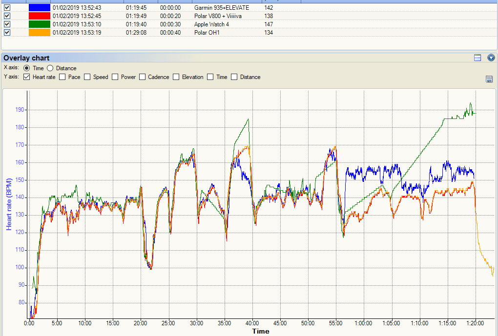 Apple Watch 4 Review - Sport Focussed (Nike+ 44mm Edition)