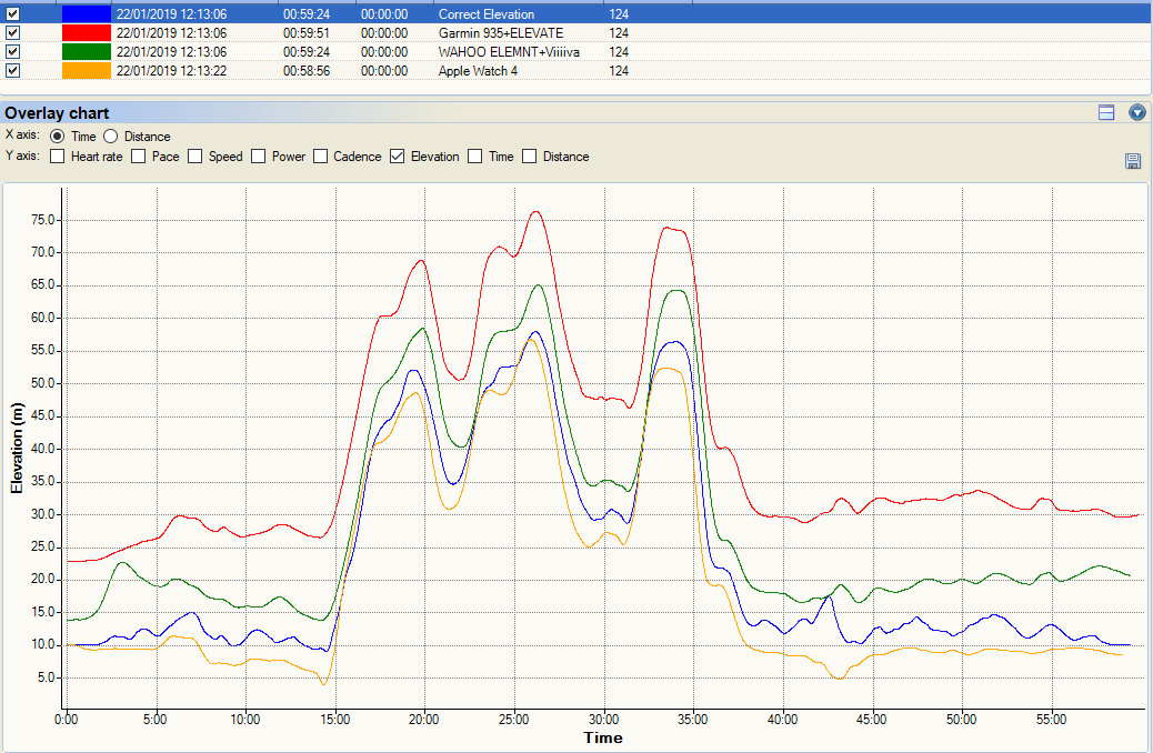 Apple Watch 4 Review