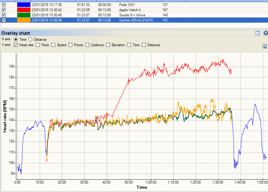 Apple Watch 4 Review - Sport Focussed (Nike+ 44mm Edition)