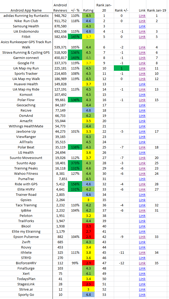 Sports Apps 2020 Report & Table - Winners & Losers Of 2019 - Best Sports App