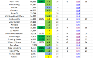 Sports Apps 2020 Report & Table - Winners & Losers Of 2019 - Best Sports App