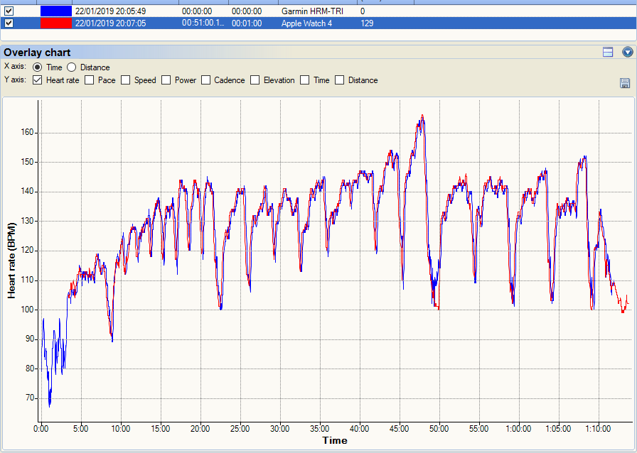 Apple Watch 4 Review - Sport Focussed (Nike+ 44mm Edition)